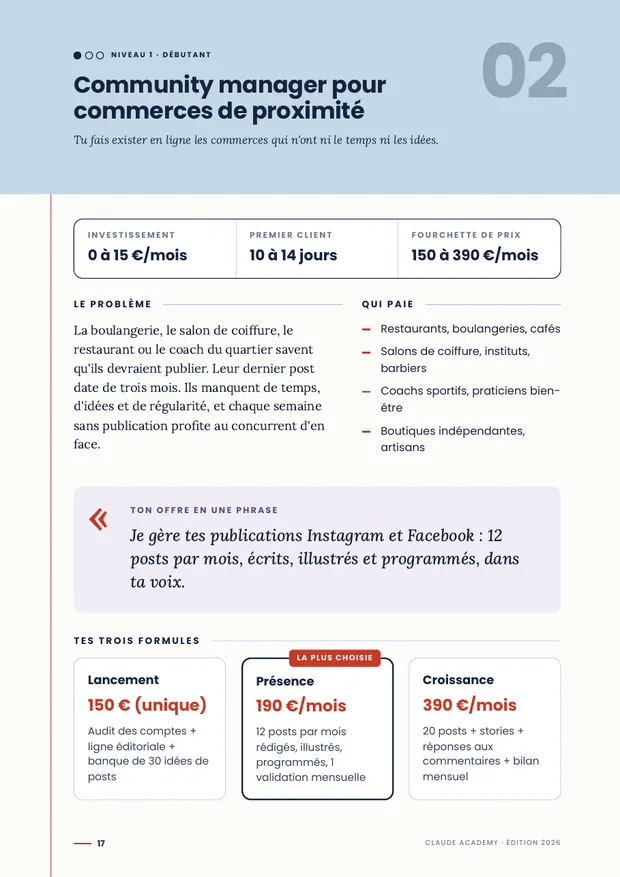 Première page de la fiche 02, Community manager pour commerces de proximité